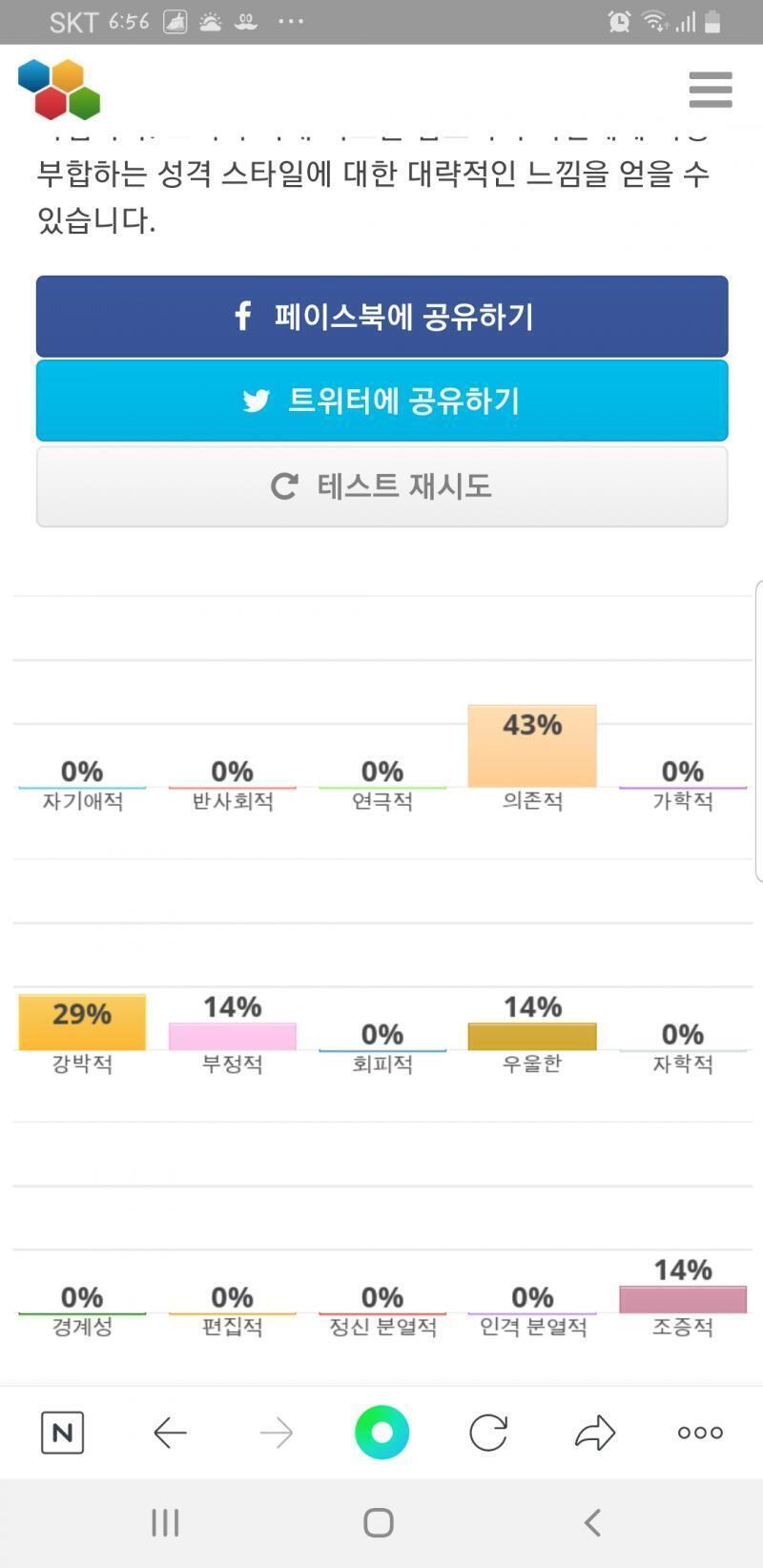 뭐지 두드러지는 성격 스타일이 없다네
