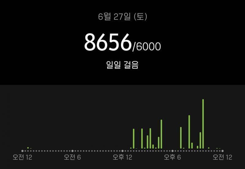 딱히 운동은 안했어... 아침밥은 뭐먹었는지 기억안나고 점심으론 간단하게 아이스티 저녁 마라탕(...) 맛있더라