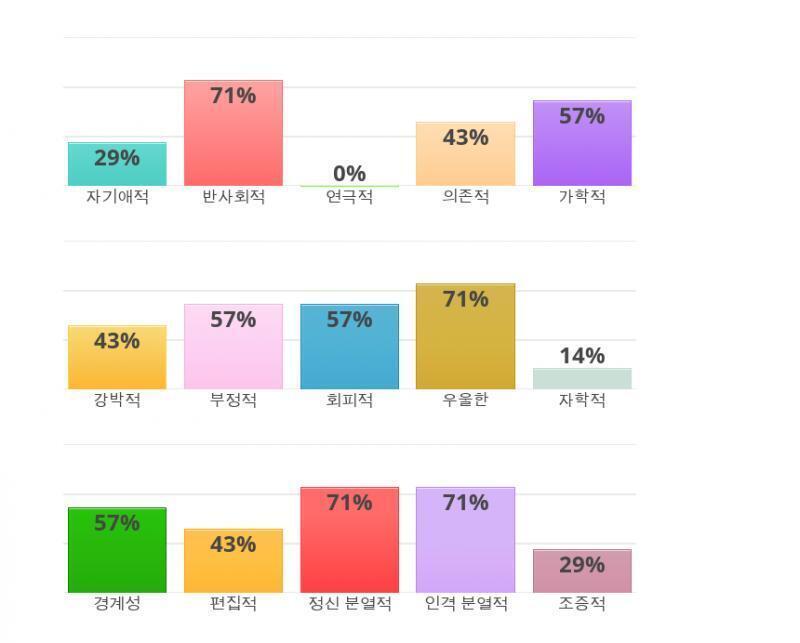 나도 복합적 성격 스타일 ㅠㅠ 설명이 제대로 안 나오네.