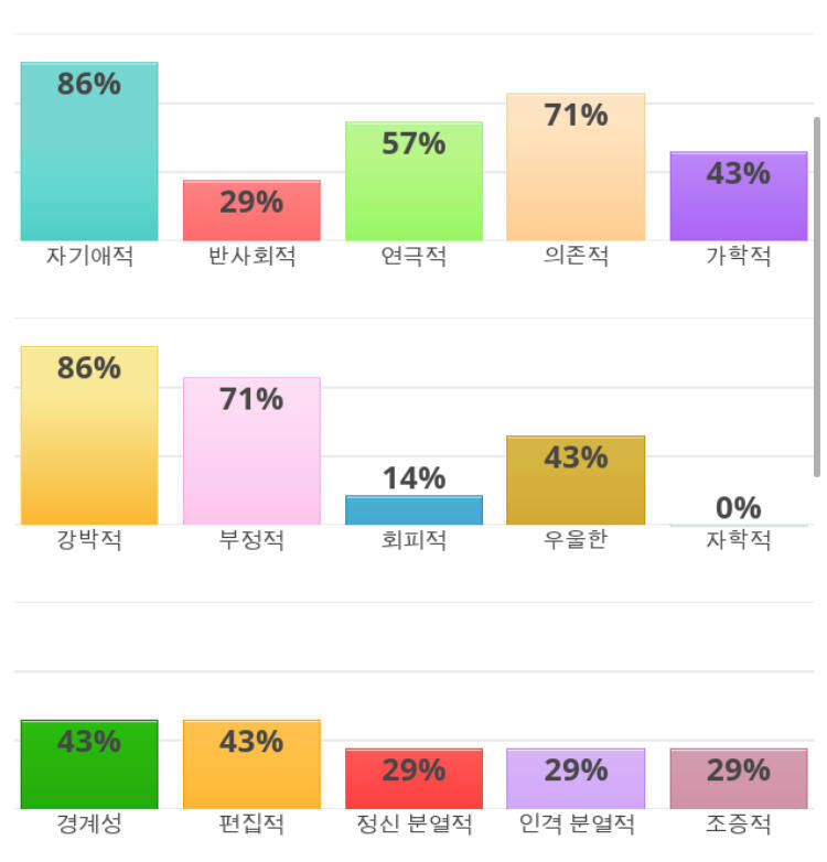 복합적