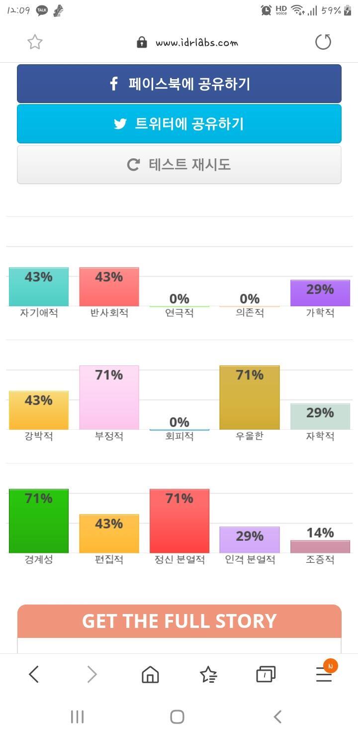 너무 복합적이라서 딱히 개인의 결과를 보여줄수 없다네 그런데 진짜 너무 복합적이다... 43이 4개 29가 3개 0이 3개 71이 4개 14가