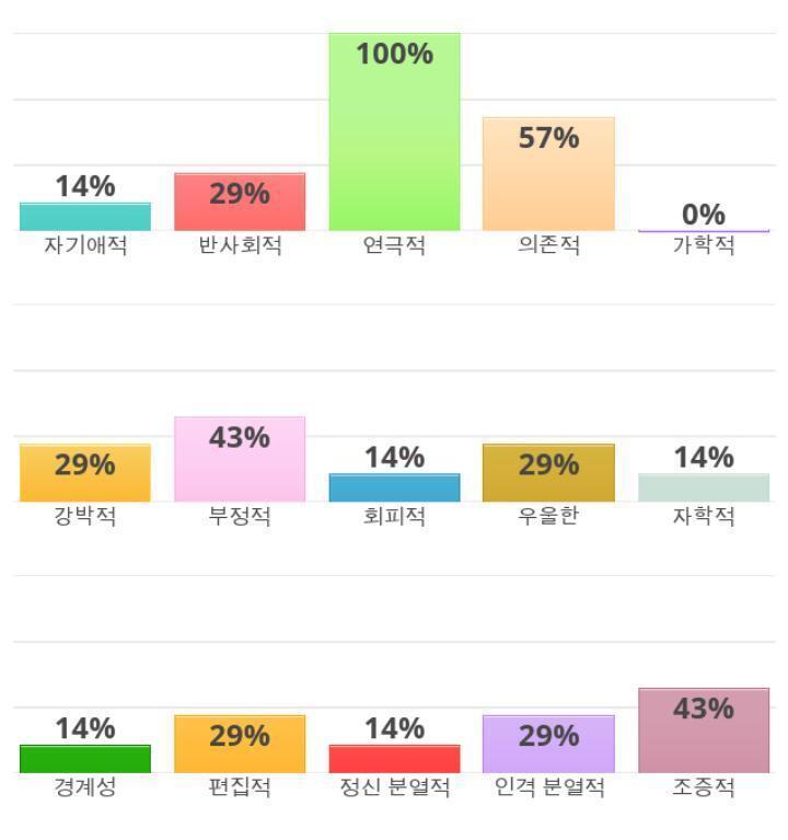 연극적이란 게 뭐야..? 연극적 말고도 다른 것들 먼 뜻인지 모르겠네