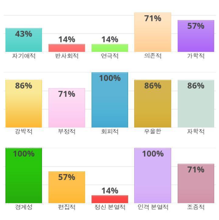아니 100퍼 너무 많은거 아니냐고ㅋㅋㅋㅋㅋ 나 예스맨인가