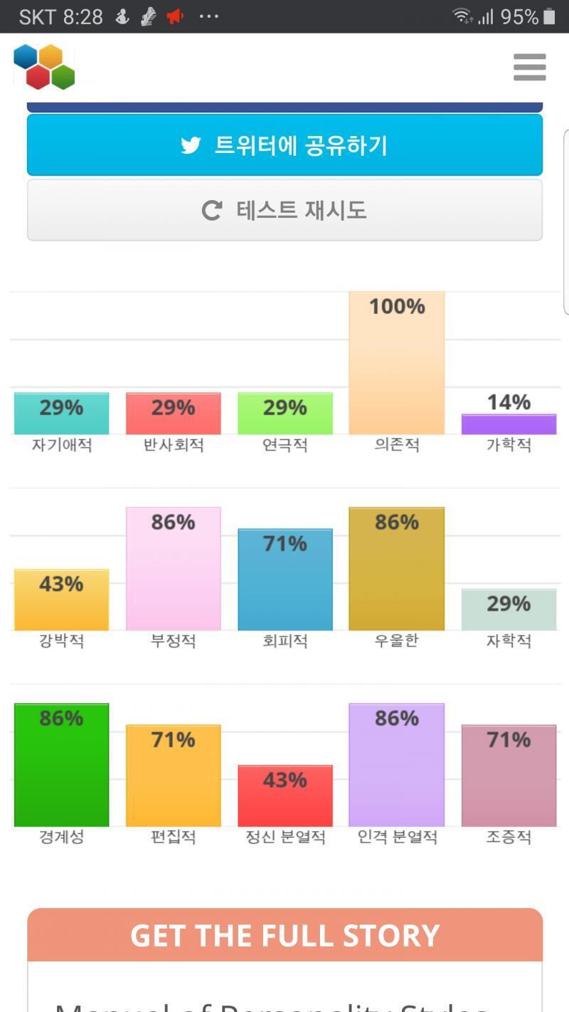 내가 의존적이라고 생각해본적 없었던거 같은데 이렇게 나왔어...!!