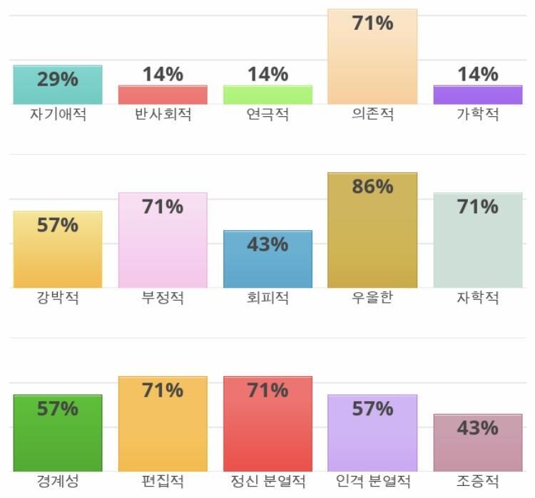 오우야
