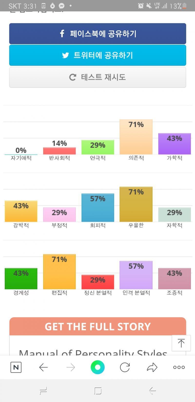 편집적이 뭔가 했더니 편견을 가지고 그것만 고집하는 머ㅓ 이런거래....고정관념 무섭네 아니 근데 우울적은 높은데 어떻게 부정적은 낮지 ㅋㅋㅋㅋ