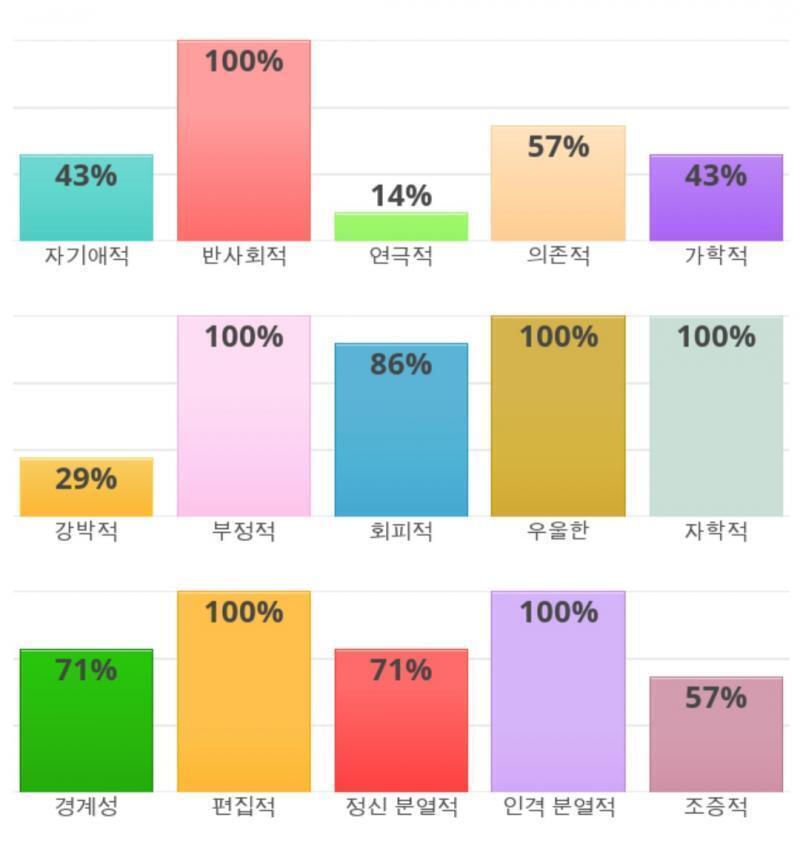 ㅋㅋㅋㅋ 진짜 이상한데 뭔가 다 맞아