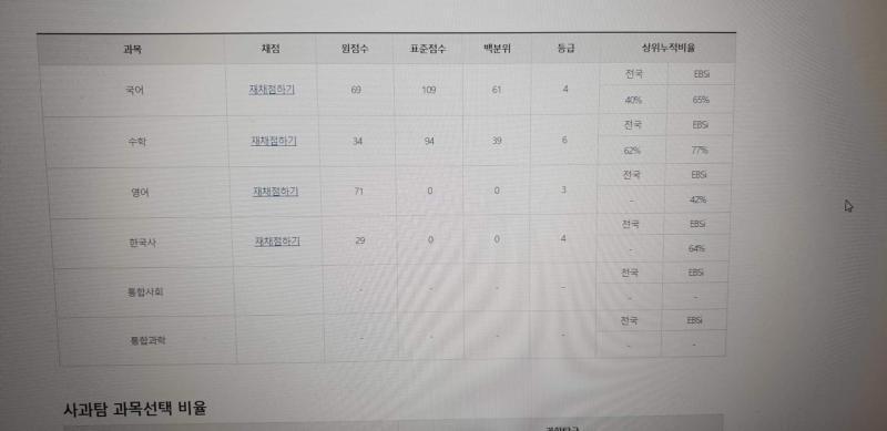 >>11 헉 아니...고딩 첫시험이라 어캐 채점하는건지 몰라서 틀린거 백점에서 빼느라 그랬어 이제봤다..암튼 친구한테도 지적받구 체점 하는곳가서