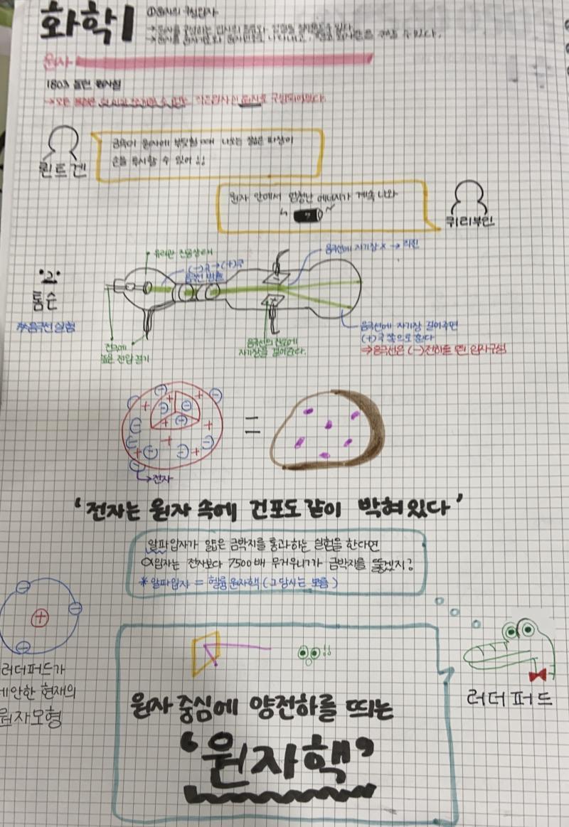 애들아 아직 목표치를 다 한 건 아닌데 나 야자하는 동안 오늘 수업에서 배운 거 정리해봤어... 공부 이런 식으로 하는 게 맞나ㅎㅎㅎㅎㅎㅎㅎㅎㅎ