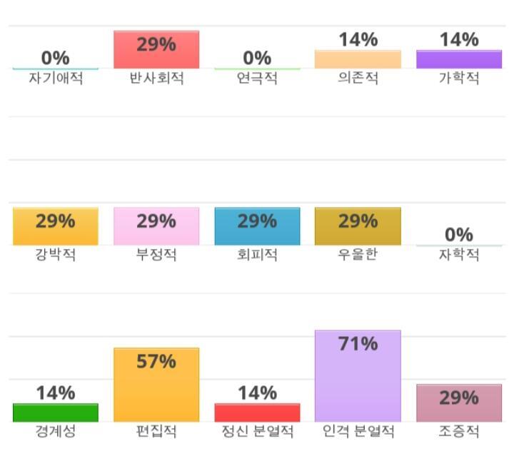 문제 많다..