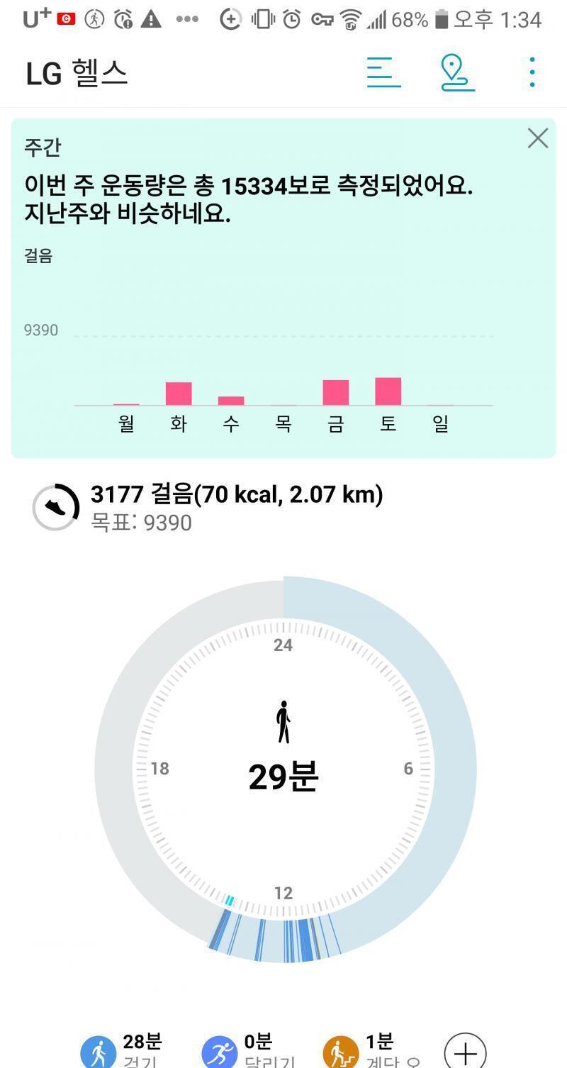 역시 병원에 오면 운동이 된다니까