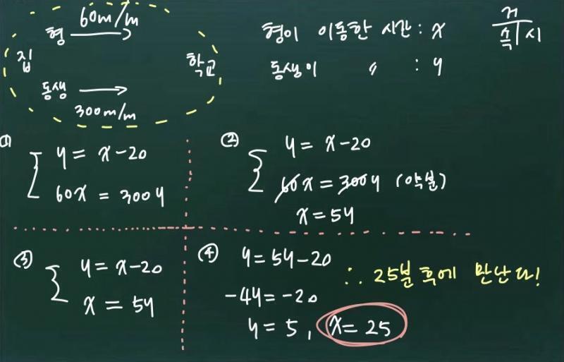 쟈..... 한번 풀어봤어...! 아닐 수도 있음....