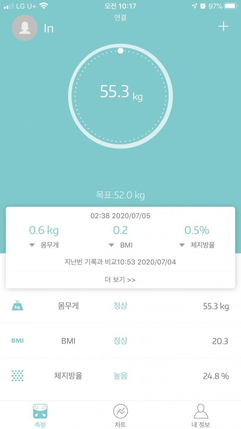 기억하는 레주들 있을지 없을지 모르겠지만운.. 나 지금 다시 살빼고 있어서 돌아왔어 원래 58 유지하다가 갑자기 빼고 싶어서 짜잔 55키로가 되