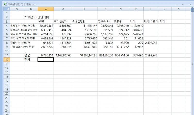 걍 대충 사진보고 편차 구하는 방법이랑 예좀 들어주라ㅠ