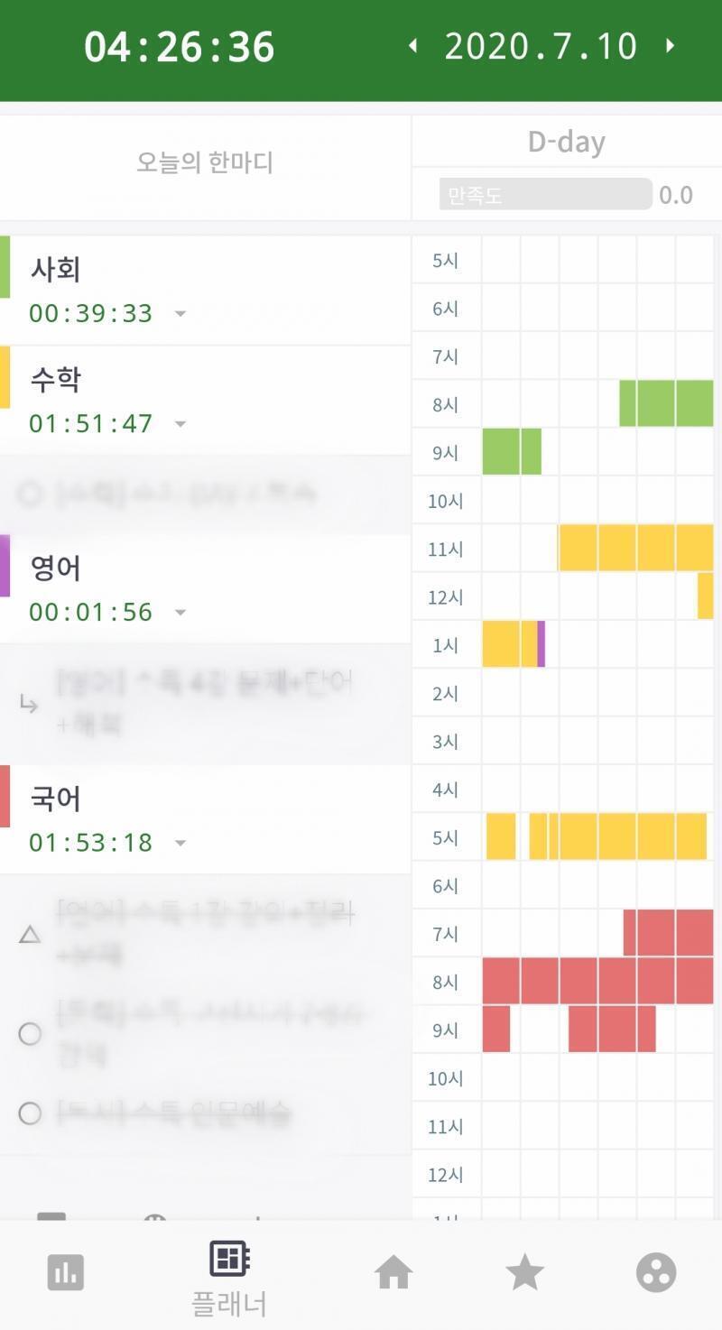 나를 칭찬하는건 꽤 좋은 원동력이 돼. 그런 의미에서 칭찬 하나 하자면 나는 수학을 가장 먼저 시작해. 후에 갈수록 집중력도 떨어지고 더더 힘들