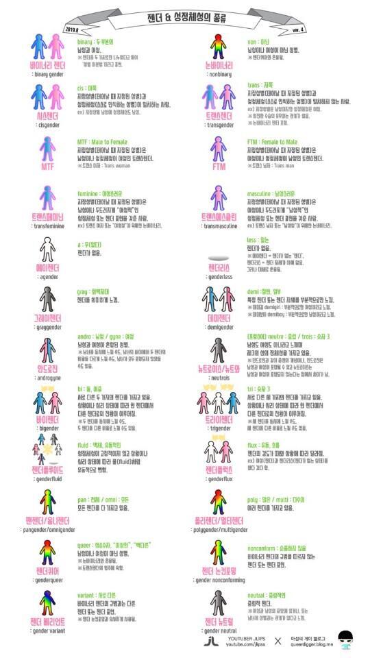 플리아모리나 논바이너리쪽도 생각해봐!! 사진 추가할게 알고있겠지만 그래도 참고하라구! 나도 비슷한 케이스였는데 최근 옴니젠더로 정체화 했거든