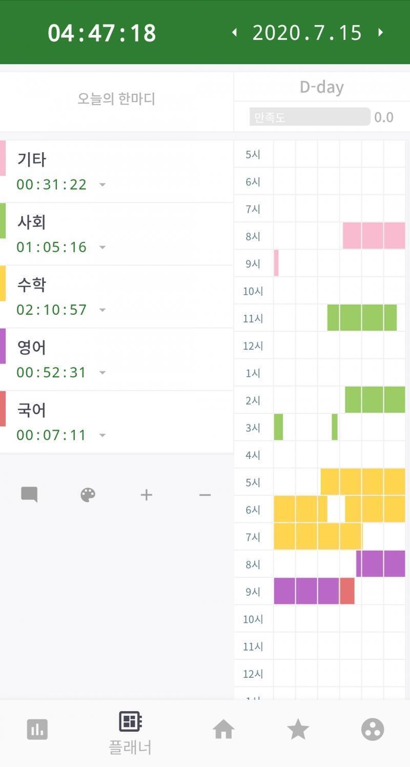 확실히 공부량이 늘고 있어. 학교 일과중 자습까지 포함하면 5시간도 넘길것같아! 그리고 저번달이랑 비교해서 빠지는날 없이 공부하는거 보여...?