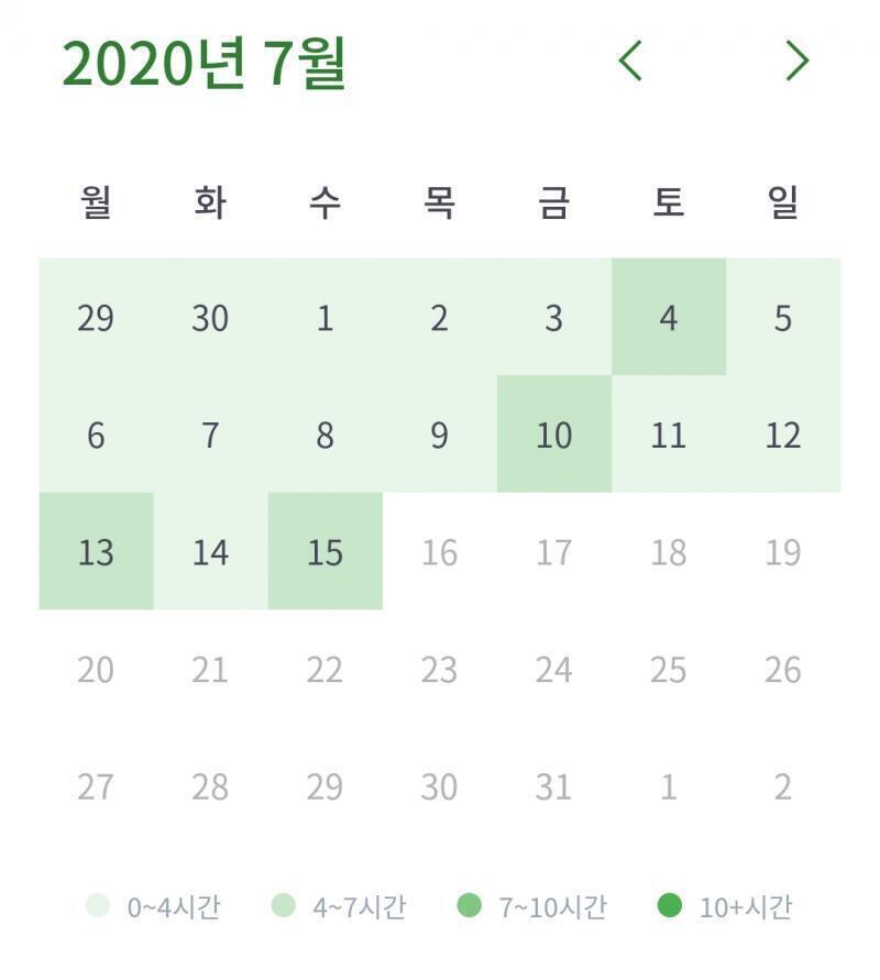 확실히 공부량이 늘고 있어. 학교 일과중 자습까지 포함하면 5시간도 넘길것같아! 그리고 저번달이랑 비교해서 빠지는날 없이 공부하는거 보여...?