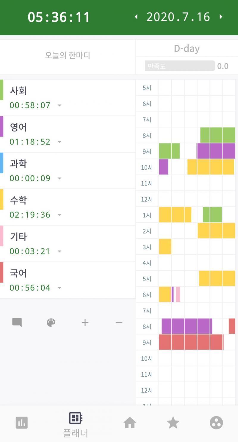 사실 공부를 하면 할수록 자존감이 오르는 기분이야. 전부터 공부량은 일정했고, 또 그것이 본인의 최선이었음에도 성적이 오르지 않는다면 자존감이