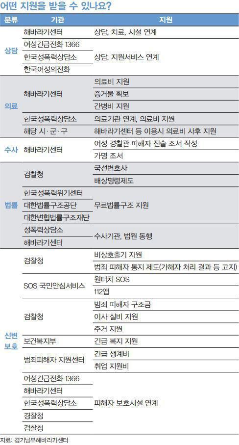 현행 '성폭력 범죄의 처벌 등에 관한 특례법'에 따르면 친족(4촌 이내의 혈족·인척 또는 동거하는 혈족)관계에 의한 강간의 경우 7년 이상의 유