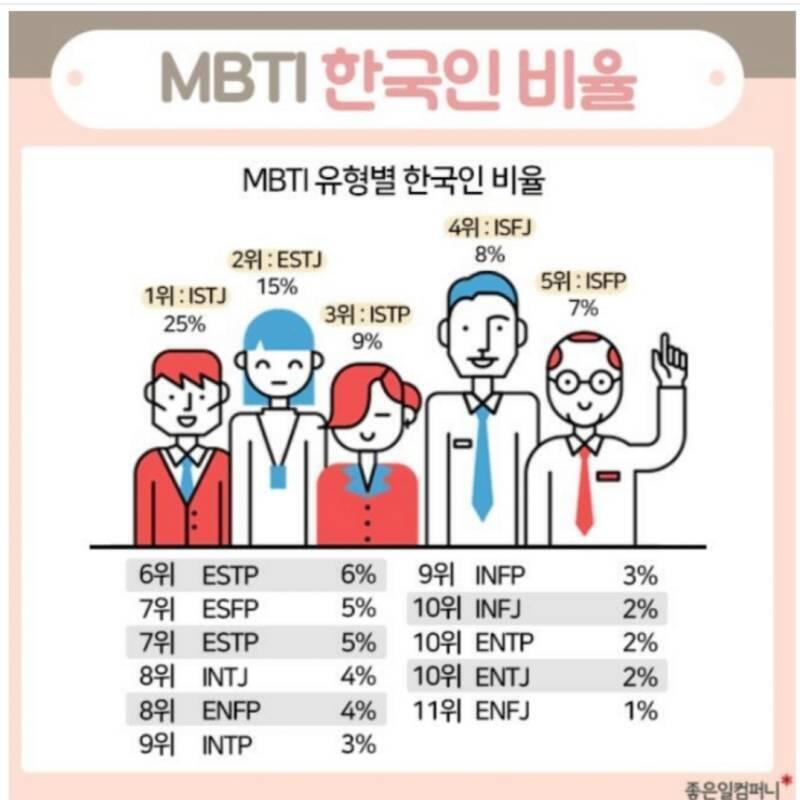 근데 이게 연구결과가 다 다르긴 하더라. 대략적으로 판단해야 할 듯.