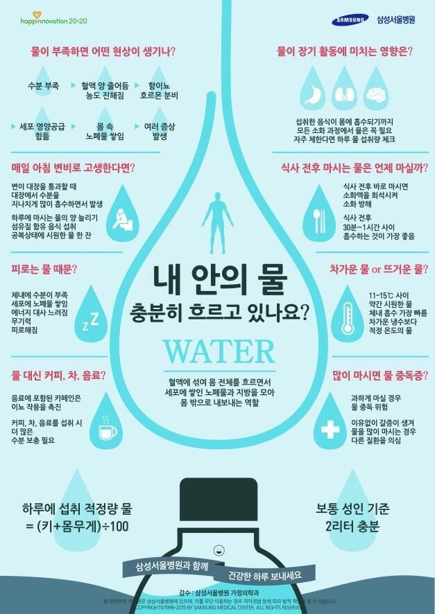 >>13 여기있당 키, 몸무게 더한 거에 나누기100 평균이 2리터는 맞는데 원하면 요대로 해봐도 좋겠다!