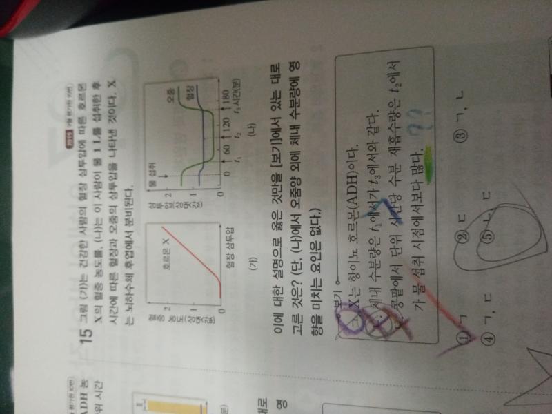 ㄷ을 모르게써 저기서 재흡수량이 왜 적어? 섭취후보다 많아야하늑너 아냐?