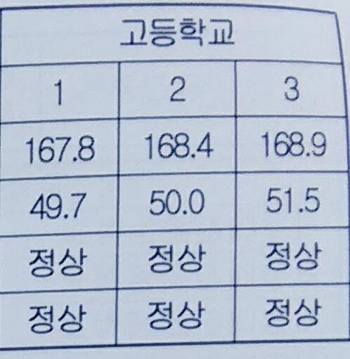 이거 난데...이렇게 안 찌는 것보다 찌더라도 운동해서 빼는 게 훨씬 낫다ㅜㅜ