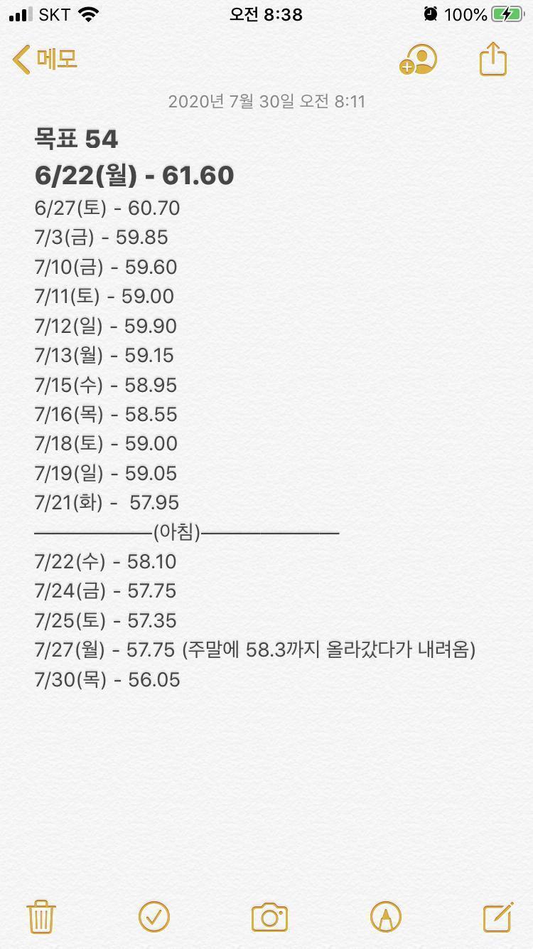 앞으로 2키로 남았으니까 화이팅!!!
