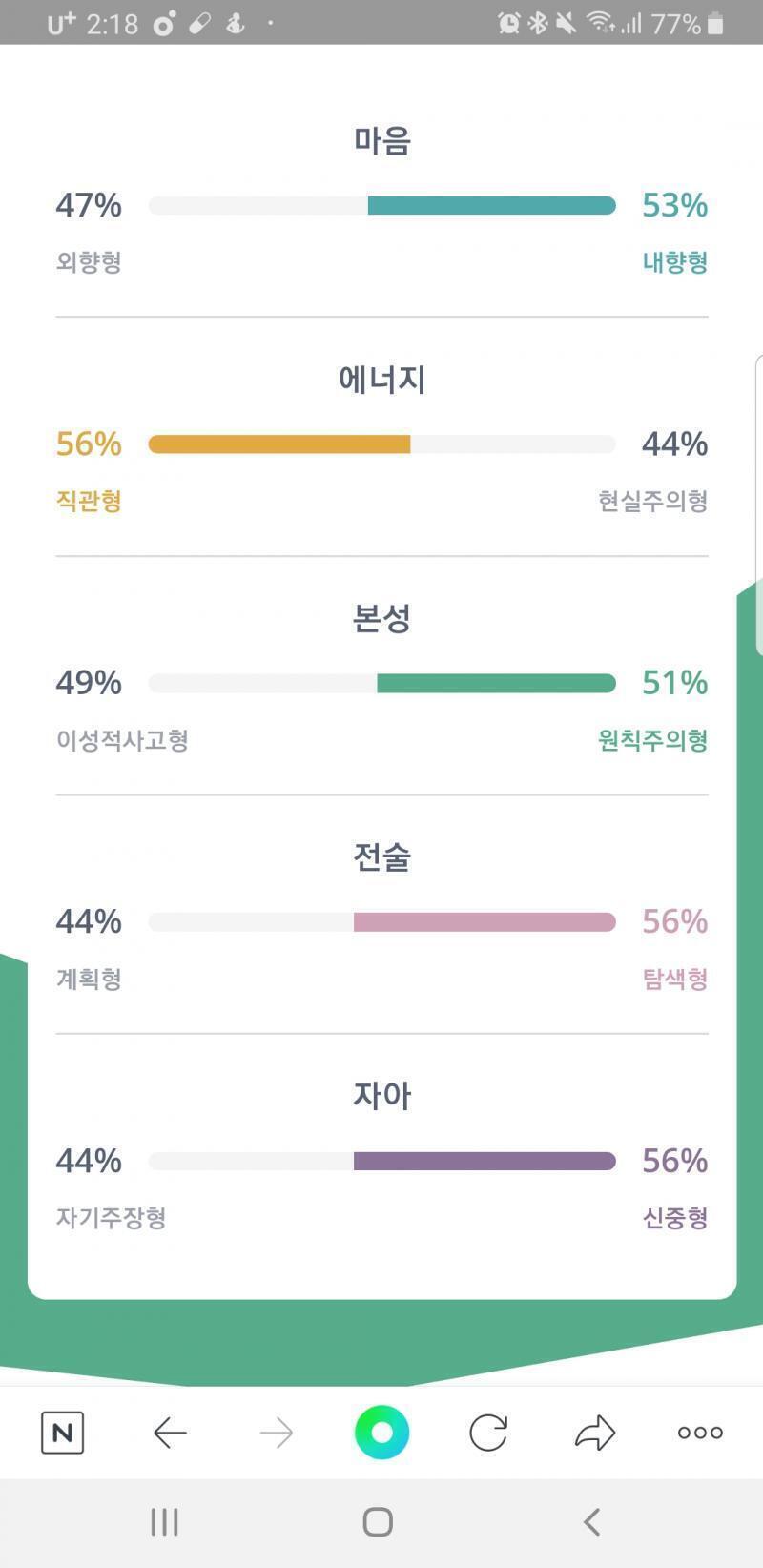 나 진짜 어중간하지 않ㄴ니? 친구들이 내가 e가 아니래서 의외라고 했는데.. 어쩌면 e인데 애매한..음.. 이래서 어떤 mbti를 봐도 내 이야