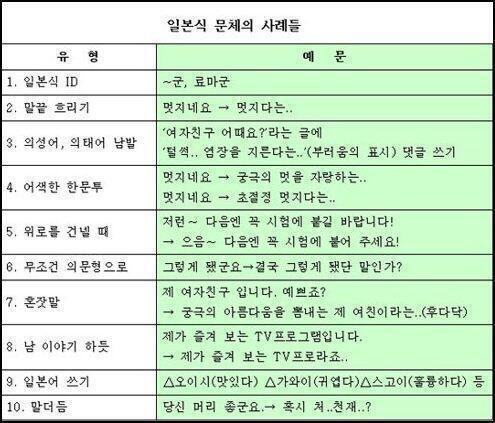 >>665 이런거... 보다가 빡쳐서 때려침