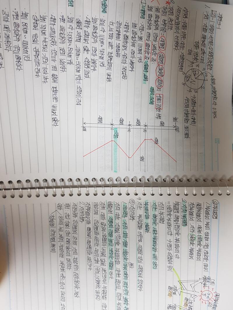 이건데 이건 내가 혼자서 공부할때 인강들으면서 필기한거고 시험 서술형 쓸땐 나도 좀 불안해서 최대한 띄어서 쓰는편이야