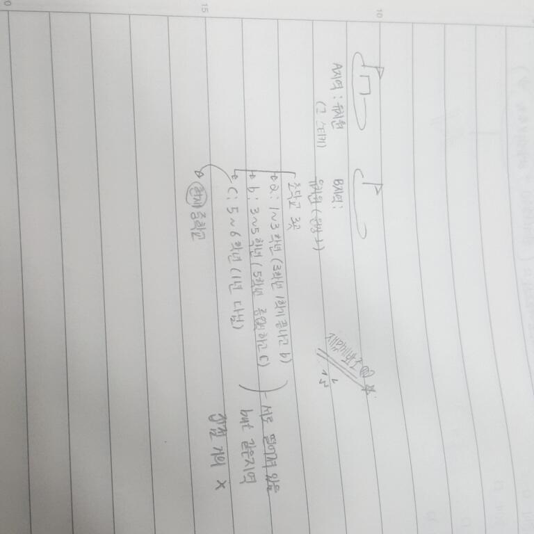 약소4한 대로 나의 경력이다. 아니 경력이 아닌가 학력? 거주정보? 음 어쨋든 그렇다. 현재 A지역 살 때 유치원 친구들과는 연락이 안 된다.
