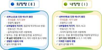 E가 인싸고 I가 아싸인게 아니라 에너지의 사용방향이 다른거야 외부에 사용하는건지 내부에 사용하는건지. 어떤 식으로 사용하는지는 사진 올려놓을게