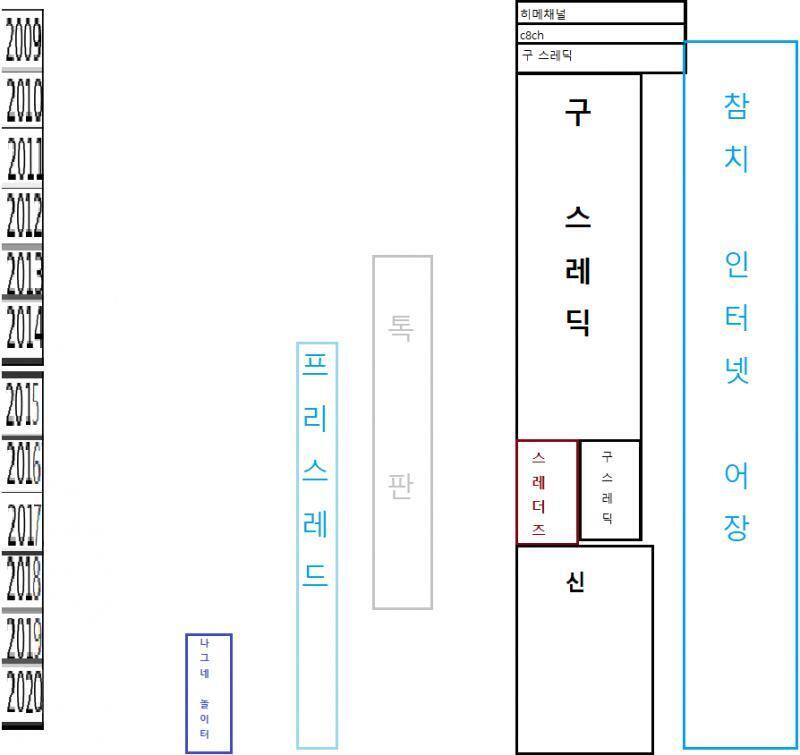 일단 지금 급한일이 생겨서 오늘은 여기까지/