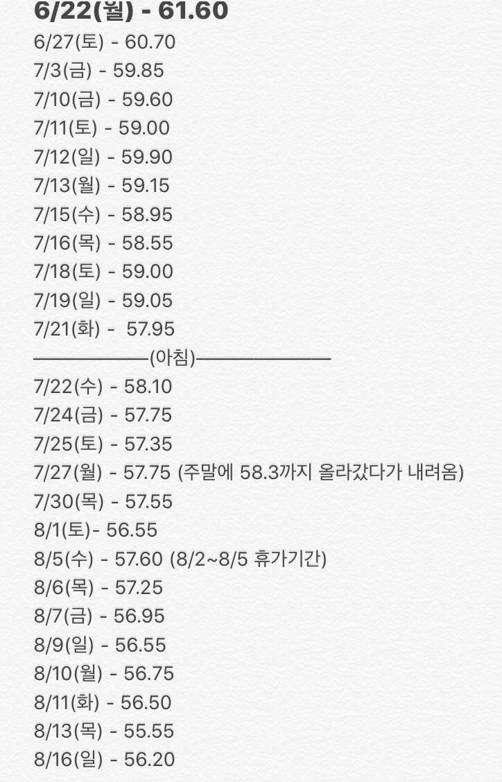 와항 오랜만이야 나는 현재!! 56을 유지하고 있엉!!! 아휴 힘드뤙... 벌써 메모장 한 장이 꽉 찼는데 정말 열심히 한 게 보인당 나 월요일