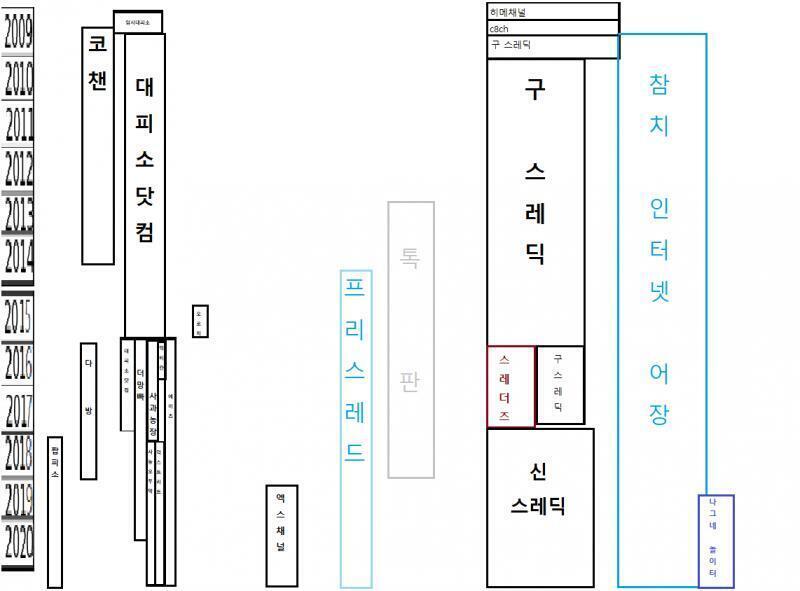 일단 더 추가될만한건...없겠죠?