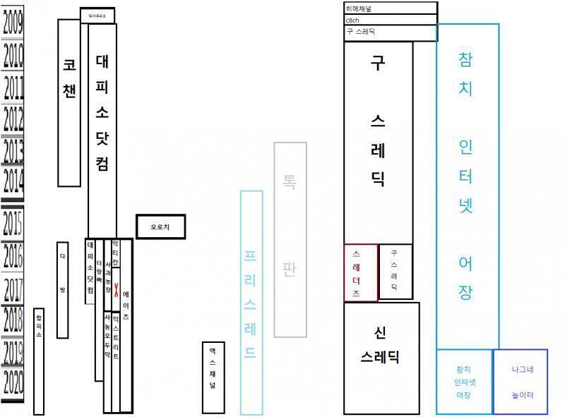 >>496 간단하게 이 스레https://thredic.com/index.php?document_srl=54711889 에서 가져온 계보와 함께