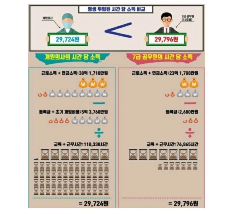 의협자료야