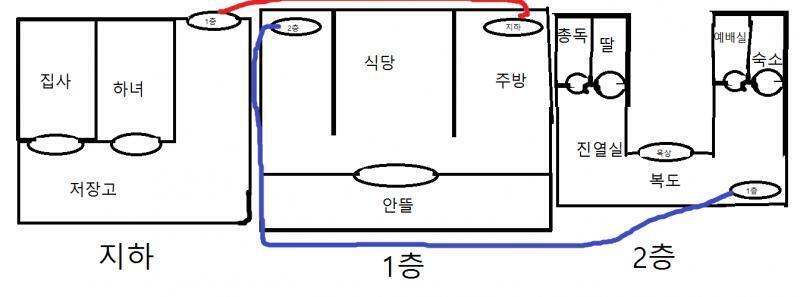 어휴, 듀토리얼 엄청기네. 그래도 중요한 요소가 많이 들어있으니깐 씀. 어디가 중요하냐면, 시간적 배경과 공간적 배경? 그리고 이건 그림판으로
