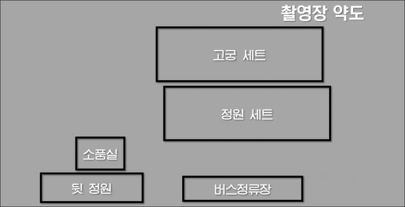 정원 세트에는 다음과 같은 약도가 붙어있다. >> 조명 >> 감독의 의자 >> 기둥 >> CG장치