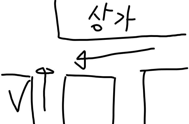 체크되어있는 곳이 우리 집이자 내가 뛰어내렸던 곳이고 ↑이 방향이 내가 걸었던 방향 ←이 방향이 그 애들이 걸어오던 방향 그 상가 모서리 부근에