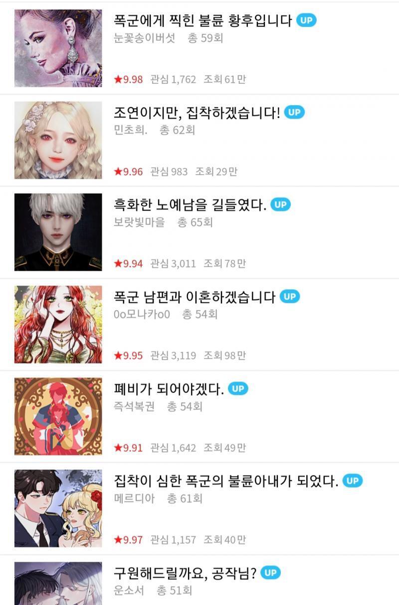 진짜 네이버 지상최대공모전 로판부분 실화냐ㅋㅋㅋㅋㅋ 진짜 다 봤는데 제목이 죄다 저따구임ㅆㅂ 이제 로판=여성향 라노벨 ㄹㅇ인듯 진짜 로판계 망해