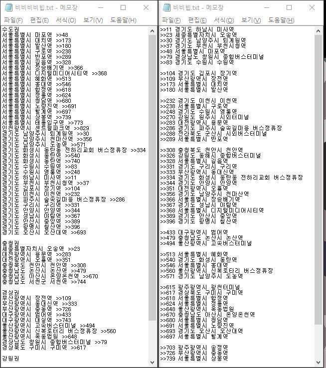 사용중인 노트북이 작아서 글자크기를 최소로 해도 전부가 안보인다..... 혹시 작성순이 좋아? 지역순이 좋아?