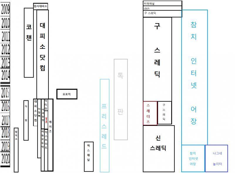 아주 조금 수정