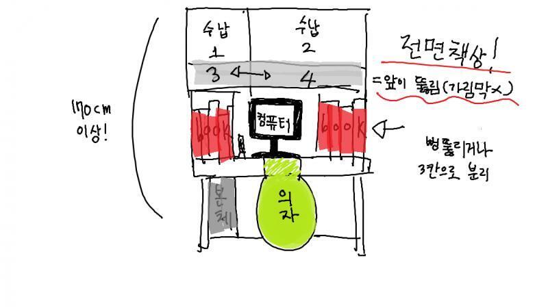 >>63 ㅋㅋㅋㅜㅜㅜ 고마워 내 워너비 책상이 있는데 그게 조립식이 있을랑가 모르겠네... 온 김에 워너비 책상 자랑 좀 하고 가야지ㅋㅋㅋ 다들