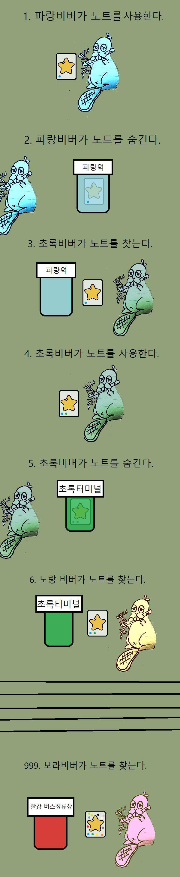 >>908과 >>913의 의견을 받아 수정