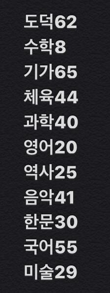 이게 중2 1학기 기말 성적이야...ㅎ