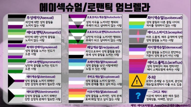 난 에이로맨틱 에이섹슈얼인데 어렸을때부터 누굴 좋아하거나 누가 날 좋아한다는 거에 엄청난 거부감을 느꼈어. 애기때 친구끼리 화해하면서 뽀뽀시키는
