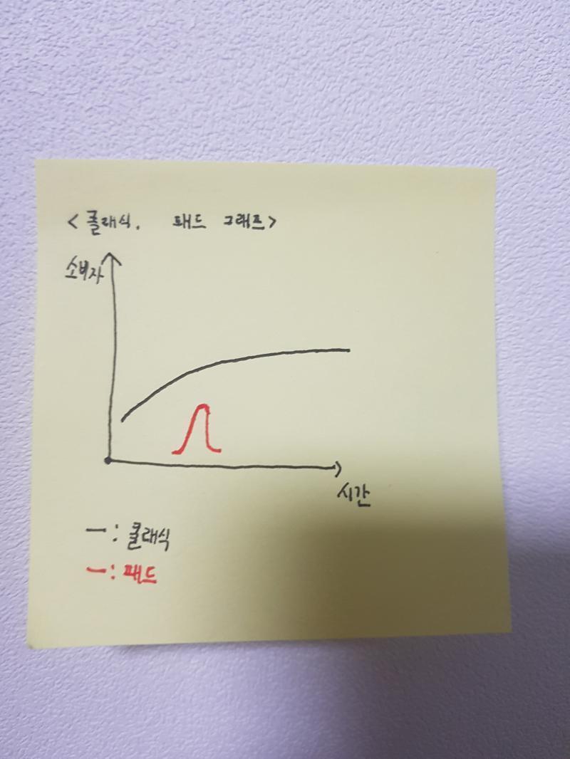 09.08 일단 기본적으로 패션은 일정 기간동안 다수의 사람들이 입는 옷, 스타일을 말해. 한마디로 아무렇게나 입었다고 다 패션인건 아니라는거지